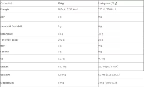 Nduranz Energy Unit (eper) gél - 60 ml