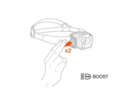 Petzl Swift RL Classic 1200 fejlámpa